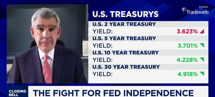 Trump moves to reshape Federal Reserve and ignite debate over its independence - Imagem do artigo original