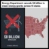 Energy Department cancels $8 billion in clean-energy grants across 16 states