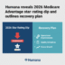 Humana reveals 2026 Medicare Advantage star-rating dip and outlines recovery plan