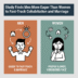 Study Finds Men More Eager Than Women to Fast-Track Cohabitation and Marriage