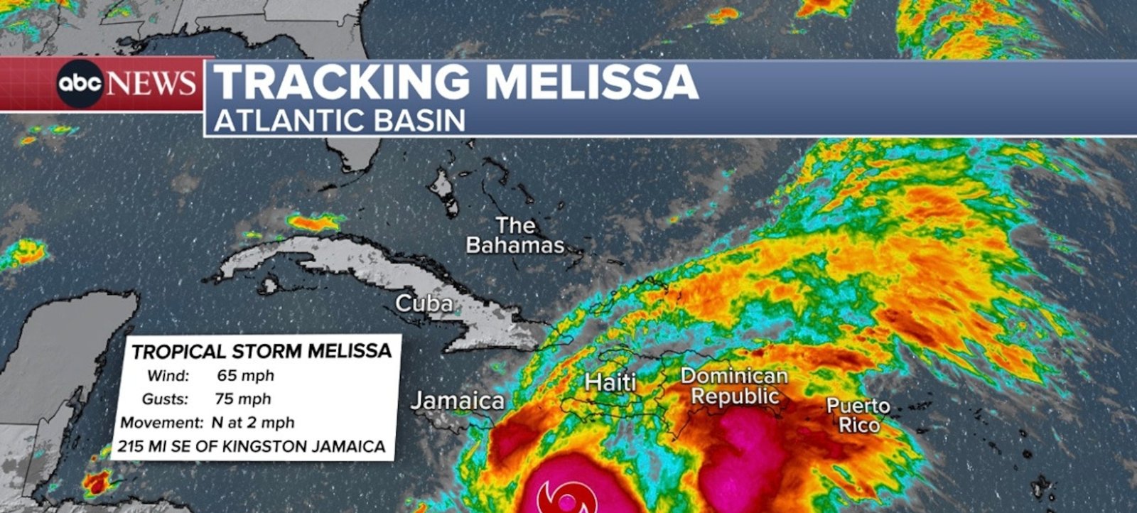 Tropical Storm Melissa on track to reach Category 4 intensity and stall near Jamaica - Imagem do artigo original