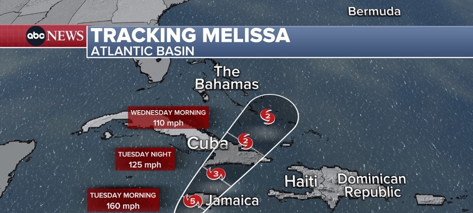 Hurricane Melissa to Strike Jamaica as Category 5, Bringing Extreme Winds and Flooding - Imagem do artigo original