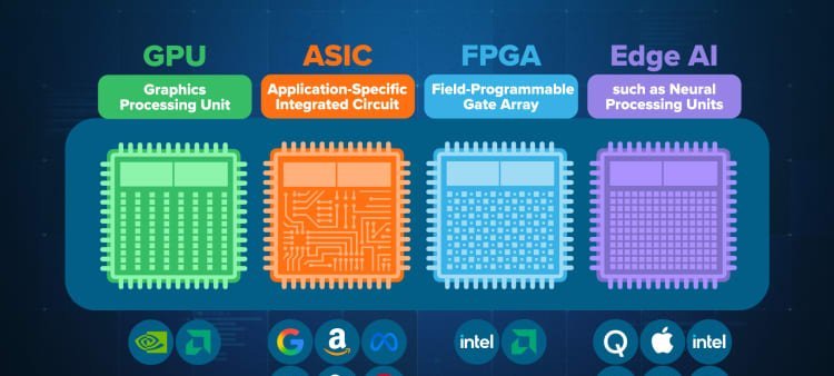 Nvidia to Acquire Groq’s AI Chip Assets for $20 Billion in Cash - Imagem do artigo original