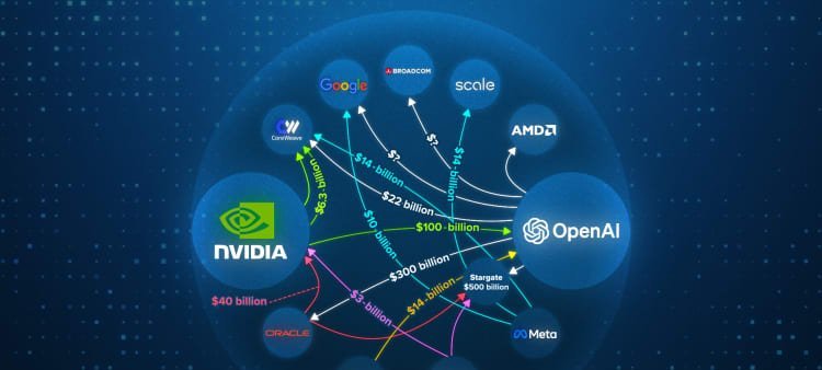 Oracle Stock Suffers Deepest Quarterly Slide in Two Decades Amid AI Expansion Doubts - Imagem do artigo original