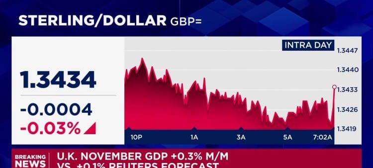 UK GDP Expands 0.3% in November, Outpacing Market Expectations - Imagem do artigo original