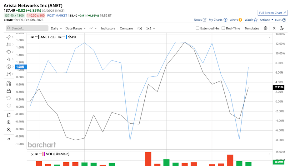 Arista Networks Faces Key Earnings Report as AI Networking Demand Accelerates - Imagem do artigo original