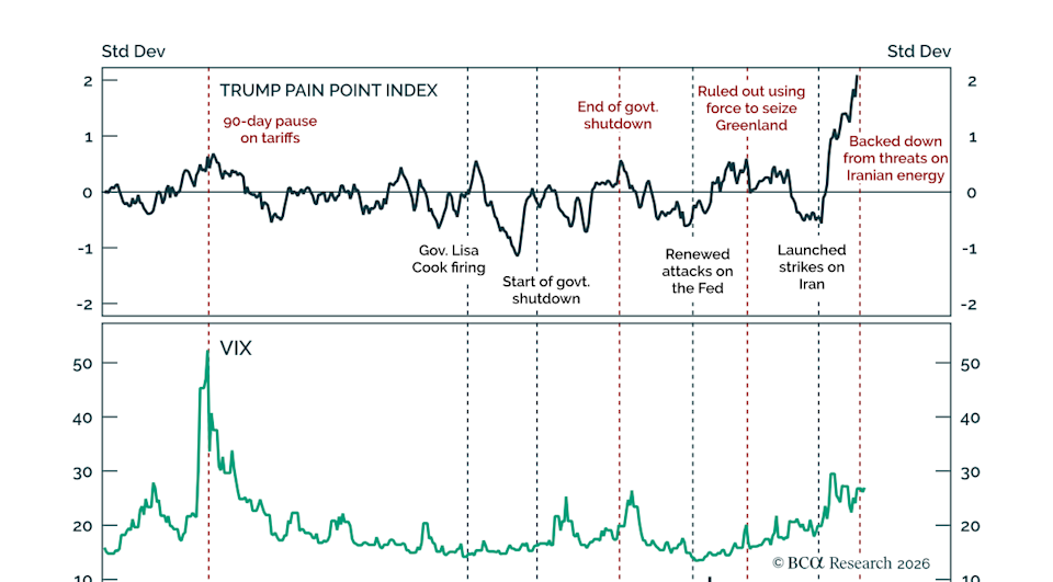 Wall Street Tracks Familiar “TACO” Pattern as Trump Delays Strikes on Iran - Imagem do artigo original