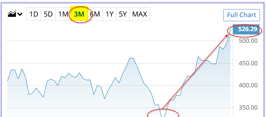 Micron Shares Jump on Heavy Options Trading as Forecasts Signal Further Upside - Imagem do artigo original